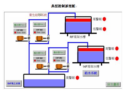 水电工安装实训装置,物业水电管理实训装置